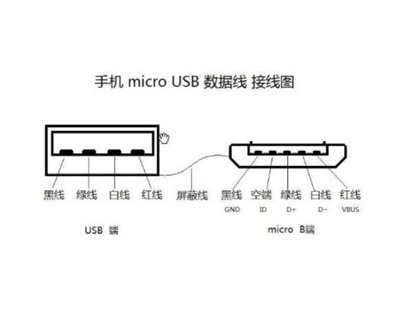 microUSB數據線線路圖，數據線廠家告訴你