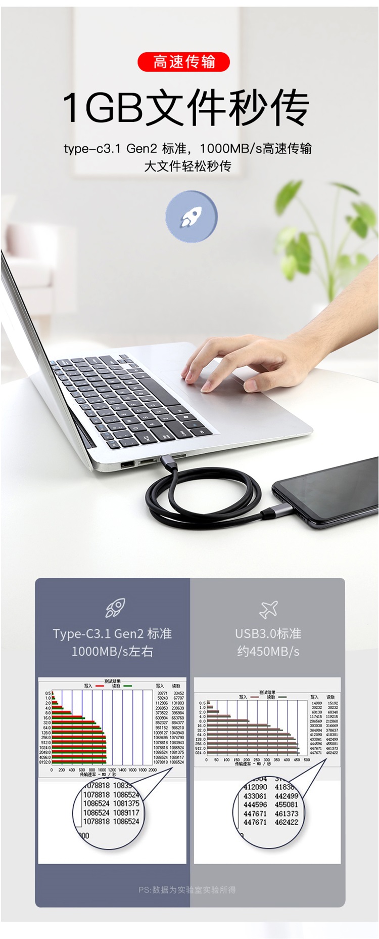 FireShot-Capture-025---typec-公對公10G傳輸線4K-60hz-筆記本手機mate10-p40-PD100W數(shù)據(jù)線3.1ctoc雙公頭5A16芯Gen2全功_---detail_05